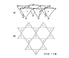 Figure 2.4. A silicon oxide sheet: side (a) and top (b) views. (Karpiński & Szkodo, 2015)